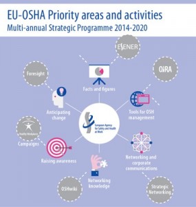 EU-OSHA Priority Areas and Activities